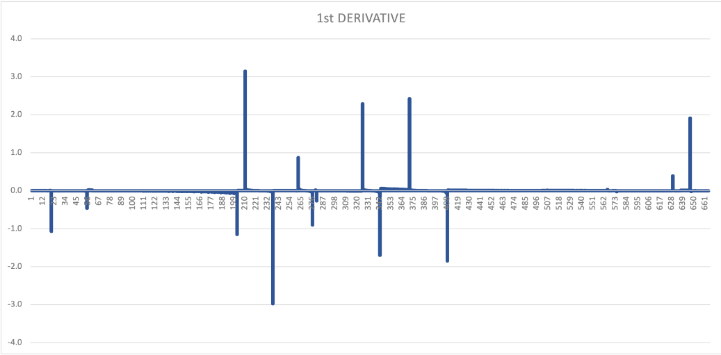 1st derivative